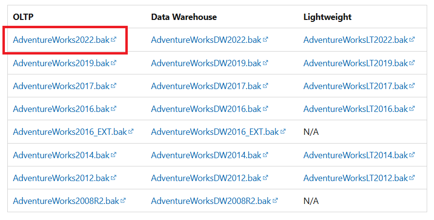 AdventureWorks Database Download